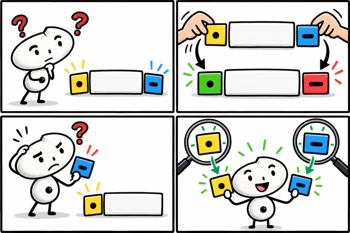 Vier Comicfelder: Ein Lernender sieht an einer Wortkarte zwei getrennte Zeichen, links für den Artikel und rechts für die Endung. Beide können sich ändern. Erst beachtet er nur die Endung; dann erkennt er, dass er beide Hinweise lesen muss.