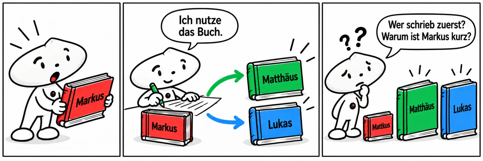 Drei Comicfelder: Eine Figur liest Markus und nutzt das Buch zum Schreiben von Matthäus und Lukas. Offen bleibt, wer zuerst schrieb und warum Markus so kurz ist.