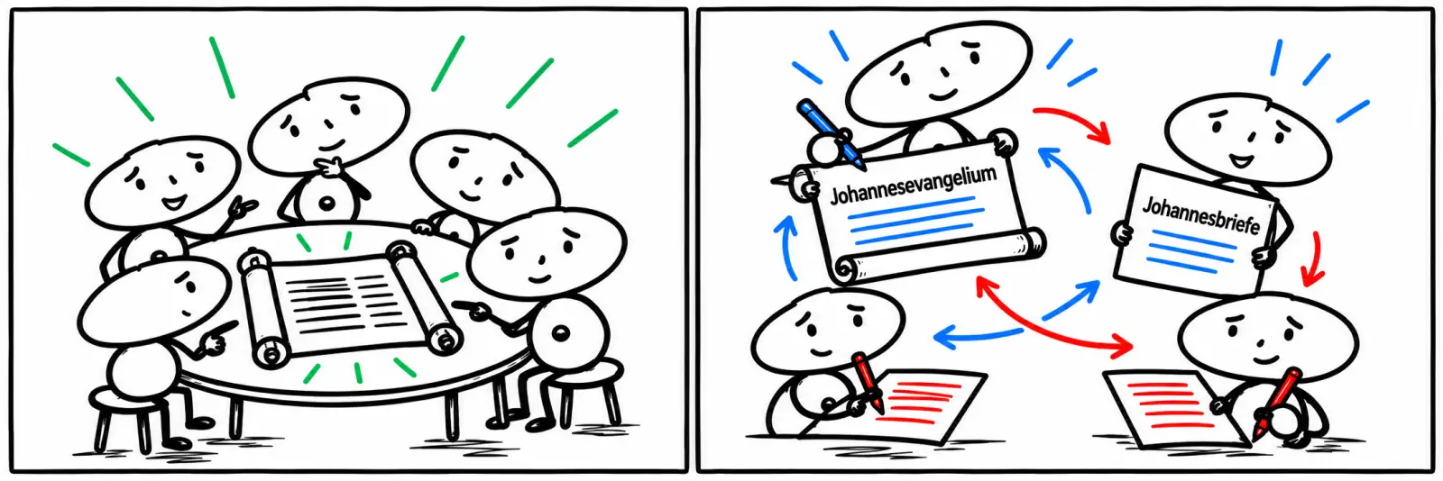 Zwei Comicfelder: Eine Gruppe liest gemeinsam eine Schrift. Danach arbeiten mehrere Personen zusammen am Johannesevangelium und an Johannesbriefen.