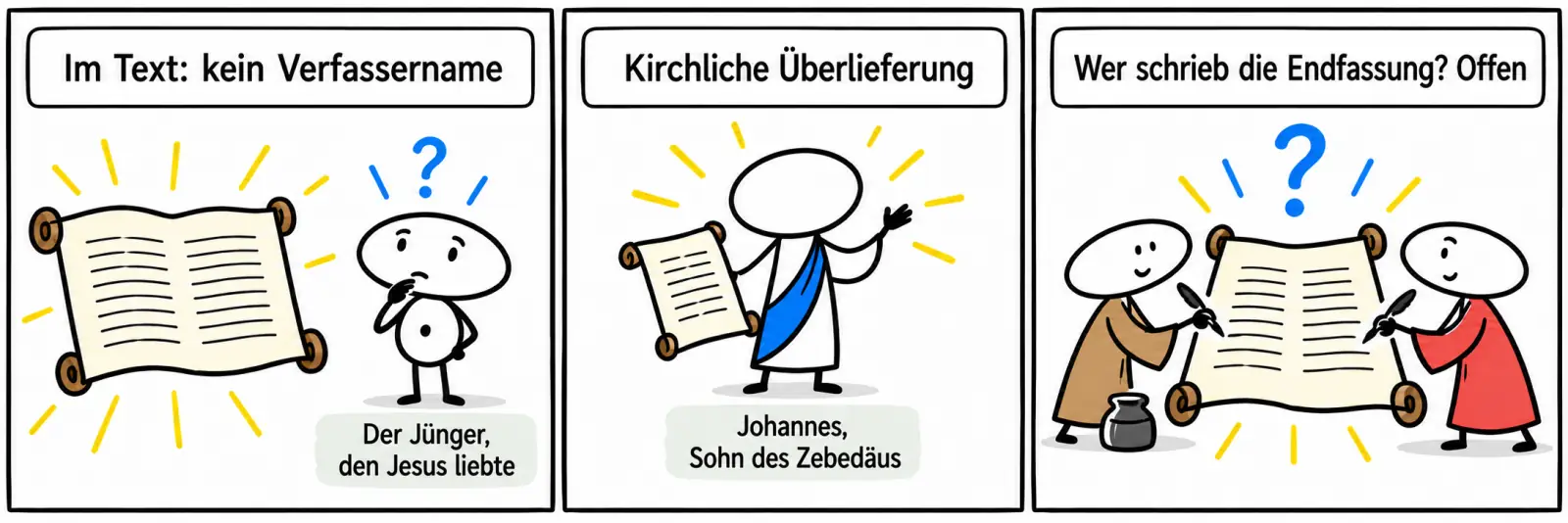 Drei Bilder zeigen den Unterschied zwischen Text und Tradition: Das Evangelium nennt keinen Verfasser, die kirchliche Überlieferung verbindet es mit Johannes, und wer die Endfassung schrieb, bleibt offen.