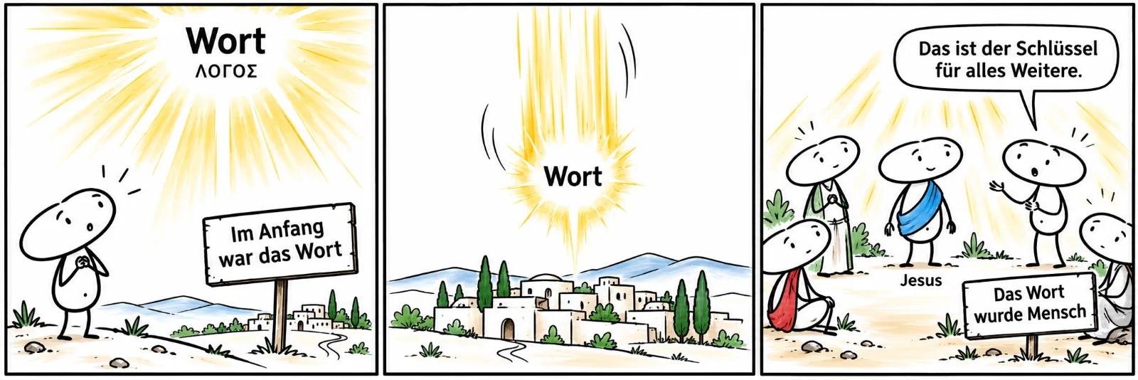 Drei Comicfelder: Im warmen Licht schwebt das Wort, darunter ΛΟΓΟΣ: Im Anfang war das Wort. Das Wort fällt wie ein leuchtender Stern auf die Erde. Jesus steht mitten unter Menschen: Das Wort wurde Mensch. Die kleine Figur sagt: Das ist der Schlüssel für alles Weitere.
