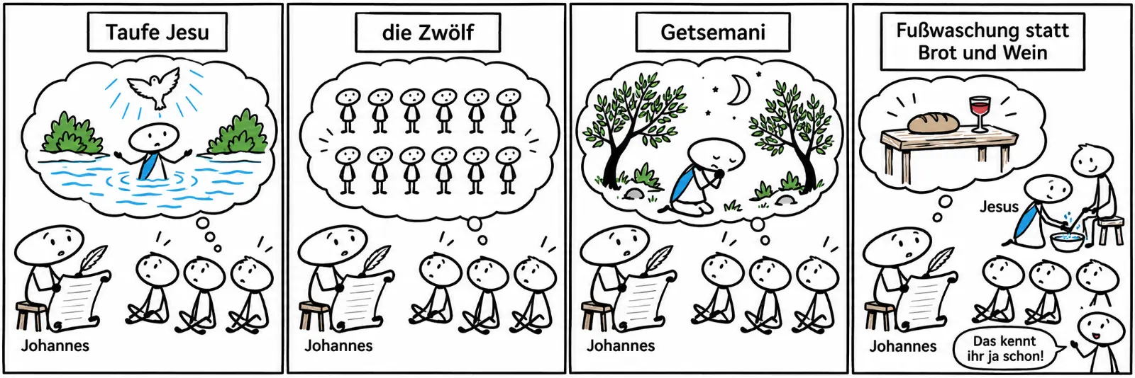 Vier Comicfelder: Ein Erzähler mit der Beschriftung Johannes spricht zu Zuhörern. Über ihnen Gedankenblasen mit Geschichten, die sie schon kennen: die Taufe Jesu mit einer Taube, die Zwölf in einer Reihe, Jesus betend in Getsemani und ein Tisch mit Brot und Becher. Im letzten Feld wäscht Jesus einem Jünger die Füße: Fußwaschung statt Brot und Wein. Die kleine Figur sagt: Das kennt ihr ja schon!