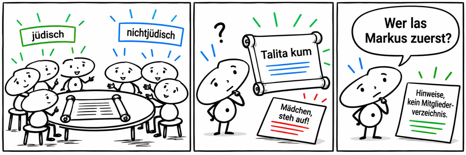Jüdische und nichtjüdische Gruppen sitzen an einem Tisch; eine Leserin betrachtet die Erklärung von Talita kum; die Lernfigur fragt nach den ersten Lesenden und erinnert: Hinweise, kein Mitgliederverzeichnis.