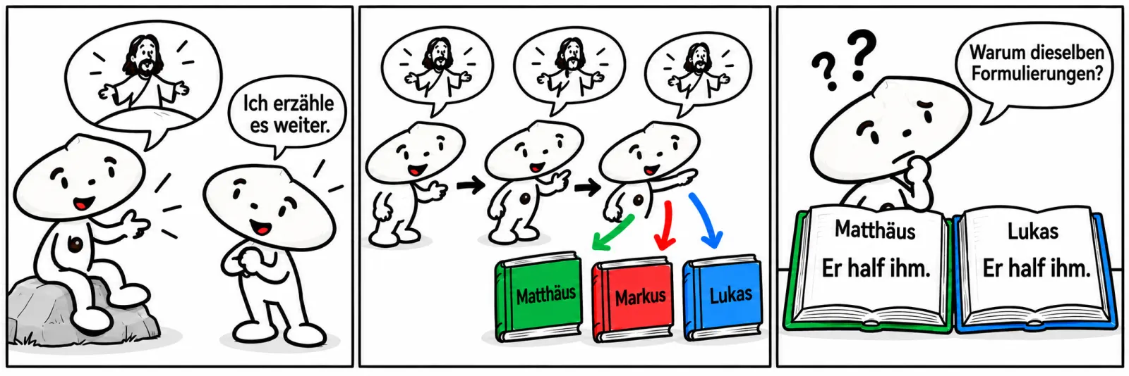 Drei Comicfelder: Menschen erzählen eine Geschichte weiter. Sie wird in Matthäus, Markus und Lukas aufgeschrieben. In Matthäus und Lukas stehen gleiche Formulierungen.