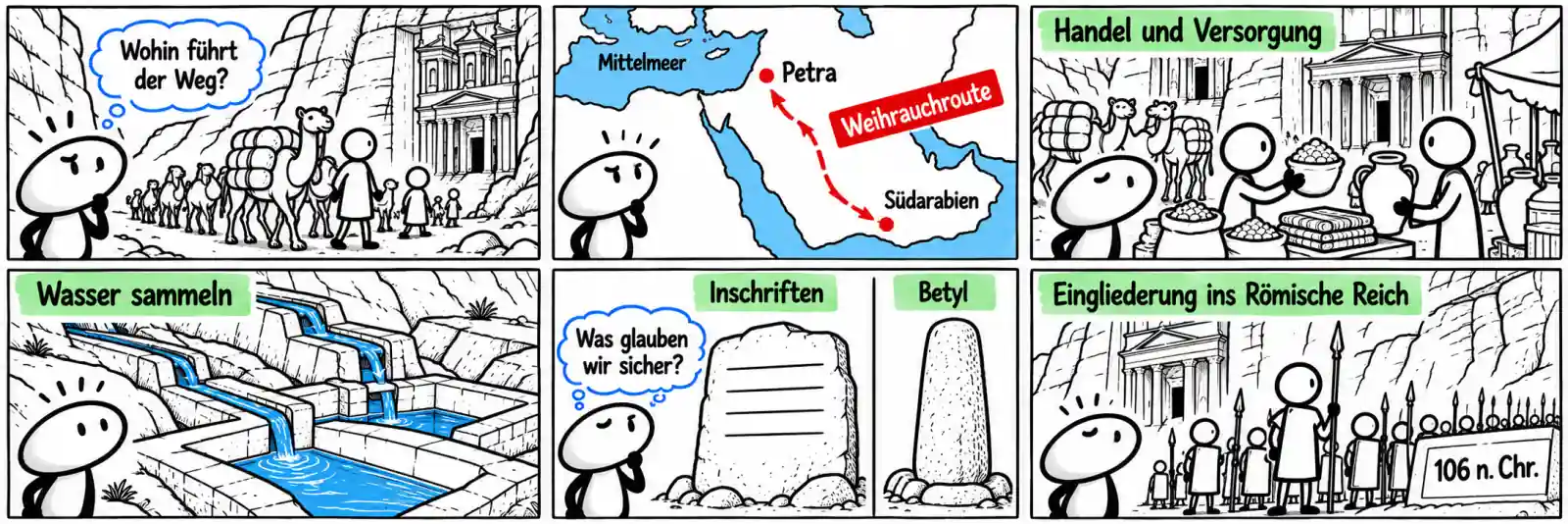 Sechs Comicfelder zeigen eine Karawane auf der Weihrauchroute, Petra zwischen Südarabien und Mittelmeer, Handel und Wasserspeicher, eine Inschrift und einen Betyl sowie die Eingliederung des Königreichs 106 n. Chr.