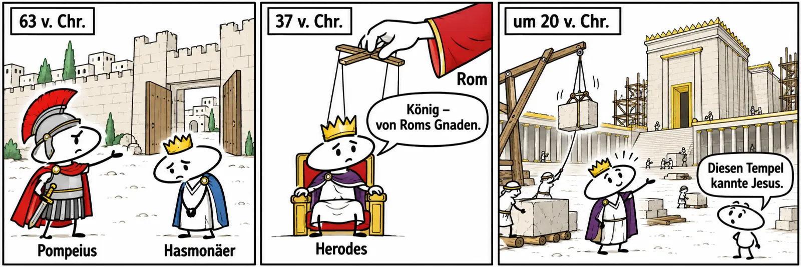 Drei Comicfelder: 63 v. Chr. steht der römische Feldherr Pompeius vor dem offenen Tor Jerusalems, ein Hasmonäer senkt traurig den Kopf. 37 v. Chr. sitzt Herodes auf dem Thron, eine große Hand Roms hält die Krone an einer Schnur wie bei einer Marionette, Herodes sagt: König – von Roms Gnaden. Um 20 v. Chr. heben Arbeiter Steine, der Tempel wird viel größer, Herodes zeigt stolz darauf. Die kleine Figur sagt: Diesen Tempel kannte Jesus.