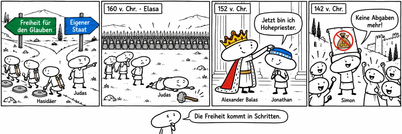 Vier Comicfelder: An einer Weggabelung zeigt ein Wegweiser zu Freiheit für den Glauben, der andere zu Eigener Staat. Die Hasidäer gehen nach links und legen die Schilde ab, Judas zeigt nach rechts. 160 v. Chr. bei Elasa steht Judas mit wenigen Männern vor einem riesigen Heer und fällt. 152 v. Chr. setzt König Alexander Balas Jonathan das Kopfband des Hohepriesters auf: Jetzt bin ich Hohepriester. 142 v. Chr. hält Simon ein Blatt mit durchgestrichenem Geldsack hoch: Keine Abgaben mehr! Die kleine Figur sagt: Die Freiheit kommt in Schritten.